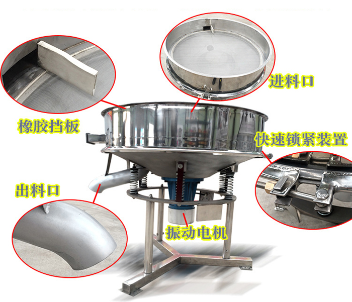 該產品振動原理以及產品內部結構（橡膠擋板，進料口，出料口，振動電機，快速鎖緊裝置等部件介紹圖展示）。