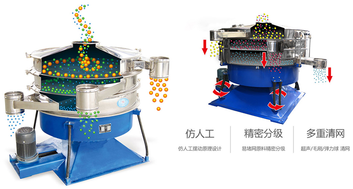 搖擺篩按照仿人工搖擺原理設計;對易堵網原料精密分級;超聲波、彈跳球和毛刷裝置實現多重清網